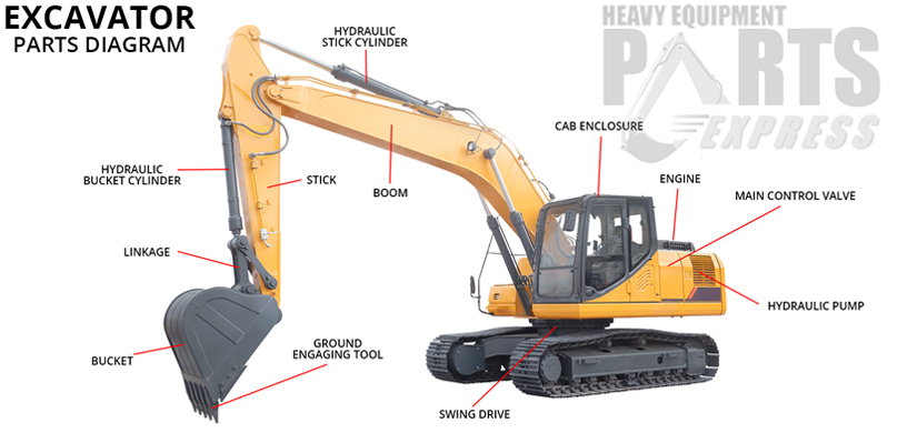 Dozer Parts Oklahoma